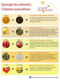 Lecture D Un Message Mail Orange La Sante Dans L Assiette Alimentation Sante Nutrition