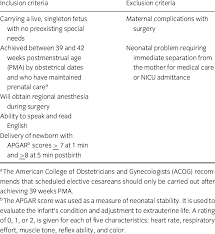 Inclusion Exclusion Criteria For Mothers Scheduled For A Cesarean Section Download Table