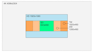 video resolution comparison cmg church motion graphics