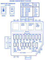 Everybody knows that reading 2000 ford mustang fuse box diagram is beneficial, because we could get too much info online through the reading materials. Ford Mustang 1996 Fuse Box Block Circuit Breaker Diagram Carfusebox
