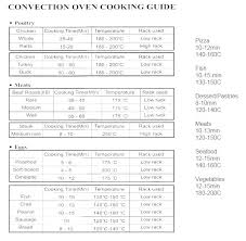 cooking temperature conversion chart fan oven