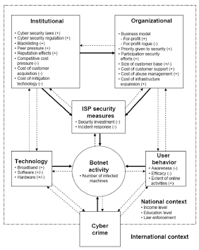 Institutional & Organizational Cybercrime Frameworks, AI generated