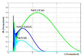 31일 오전 8시 30분 현재 해당 글의 gsgg는 삭제된 상태다. Comparison Between The Perfomance Of Nd Yag Nd Cr Gsgg And Nd Cr Yag Ceramic Lasers With Quasi Solar Pumping