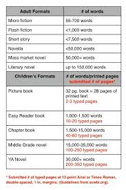 Word Count Chart I Made Myself For Various Genres
