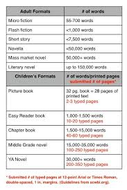 word count chart i made myself for various genres