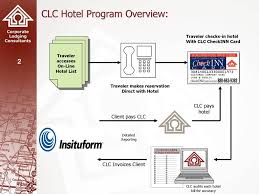 We did not find results for: Checkinn Card Traveler Training Ppt Download