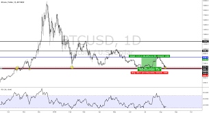 Btc Bitcoin Price Analysis August 2018 Coinmarket