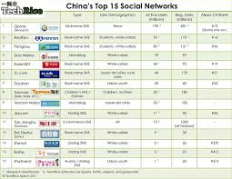The wechat pay feature of this top app in china also needs a special mention. Why Isn T Twitter Popular In China Quora