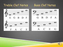 Ppt The Treble Clef And Bass Clef Staff Notes Powerpoint Presentation Id 2831961