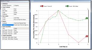 Making Charts And Tables In Ansys Mechanical Padt Inc