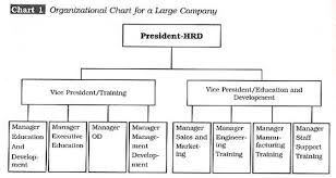 What Are The Structures Of Hrd System In Organisations