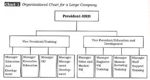 what are the structures of hrd system in organisations