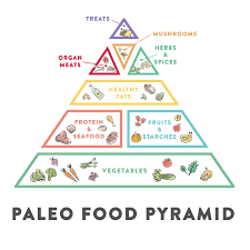 What Is The Paleo Diet The Paleo Mom