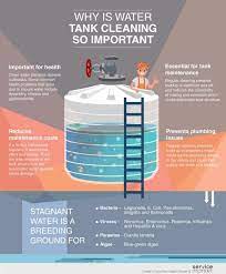 Why Is Water Tank Cleaning So Important In Dubai The Home Project Servicemarket Water Tank Water Storage Tanks How To Make Water