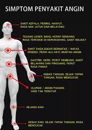 Bersama kak ice untuk berkongsi penyembuhan angin medu. Apa Itu Angin Dalam Badan Angin Merawat Masalah Anda Facebook