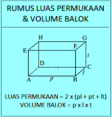 V = volume balok p = panjang balok l = lebar balok t = tinggi balok contoh soal : Contoh Soal Luas Permukaan Balok Volume Balok Pembahasannya Soalfismat Com