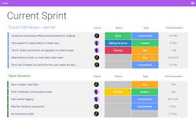 Agile Planning Step By Step Guide Monday Com Blog