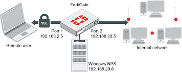 Administration Guide Fortigate Fortios 6 4 4 Fortinet Documentation Library
