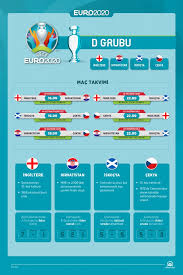 Maybe you would like to learn more about one of these? Euro 2020 Gruplari Belli Oldu Euro 2020 Fikstur Ve Mac Programi Son Dakika Haberleri