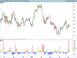 Normalized Volume Oscillator Indicators Prorealtime