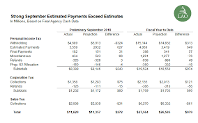 As you enter your federal information, taxact automatically calculates and enters alabama jobs act investment credit. September 2018 State Tax Collections Econtax Blog