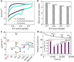 Maybe you would like to learn more about one of these? Catalytically Active Single Atom Niobium In Graphitic Layers Nature Communications