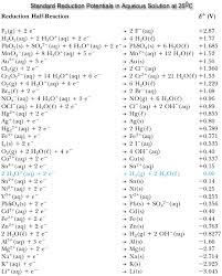 Energy Batteries And Secondary Use