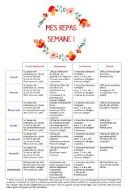 Defi Minceur En Route Pour Le Reequilibrage Alimentaire Le Blog De Marion A Bordeaux Blog Mode Bordeaux Lifestyle B Regime Menu Regime Regime Semaine