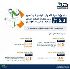 إختيار فئة الباحث عن عمل مواطنين دولة الإمارات العربية المتحدة فقط والضغط على حقل تسجيل مستخدم جديد، استكمال جميع الحقول المدرجة في استمارة التسجيل، بعد الإنتهاء،اضغط على حقل حفظ ستصلك رسالة نصية على بريدك الإلكتروني وهاتفك. Ù‡Ø¯Ù On Twitter ÙŠØ´Ù…Ù„ Ø§Ù„Ø¯Ø¹Ù… ÙˆØ§Ù„Ø°ÙŠ ÙŠØ£ØªÙŠ Ø¨Ø§Ù„ØªØ²Ø§Ù…Ù† Ù…Ø¹ Ø¥Ø¹Ù„Ø§Ù† ØµÙ†Ø¯ÙˆÙ‚ Ø§Ù„ØªÙ†Ù…ÙŠØ© Ø§Ù„ÙˆØ·Ù†ÙŠ 4 Ù…Ø³Ø§Ø±Ø§Øª Ø¯Ø¹Ù… Ø§Ù„ØªÙˆØ¸ÙŠÙ Ø¯Ø¹Ù… Ø§Ù„ØªØ¯Ø±ÙŠØ¨ Ù…Ø³Ø§Ø± Ø¨Ø±Ù†Ø§Ù…Ø¬ Ø¥Ø¹Ø§Ù†Ø© Ø§Ù„Ø¨Ø§Ø­Ø«ÙŠÙ† Ø¹Ù† Ø¹Ù…Ù„ ÙˆÙ…Ø³Ø§Ø± Ø¯Ø¹Ù… Ù…ÙˆØ¸ÙÙŠ Ø§Ù„Ù‚Ø·Ø§Ø¹ Ø§Ù„Ø®Ø§Øµ Ø§Ù„Ø°ÙŠÙ† ØªÙ…