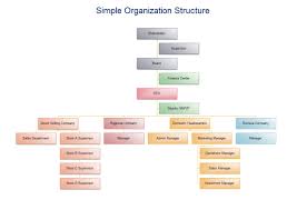 Basic Organizational Chart Organizational Chart Solutions