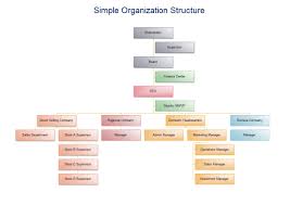 Simple Organizational Structure Sada Margarethaydon Com