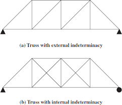 Check spelling or type a new query. Introduction To Indeterminate Structures Mcgraw Hill Education Access Engineering
