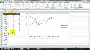 Excel 282 Dynamischer Diagrammbereich Letzte 12 Monate Youtube