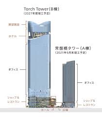 Sep 17, 2020 · a棟の常盤橋タワー、c棟の変電所棟の一部、d棟の下水道局棟は 2017～2018年に既に着工されており、一足先の2021年～2022年に完成予定。 b棟に当たるtorch tower（トーチタワー）は2027年に完成予定となっています。 torch tower（トーチタワー）の建設会社はどこ？ ï¼˜ï¼˜ï¼• å¸¸ç›¤æ©‹ã‚¿ãƒ¯ãƒ¼ã¯ï¼—æœˆï¼'ï¼'æ—¥ã‚°ãƒ©ãƒ³ãƒ‰ã‚ªãƒ¼ãƒ—ãƒ³ æ™´æµ·ãƒ©ã‚¤ãƒŠãƒ¼åœç•™æ‰€ã‹ã‚‰ï¼'ï¼ï¼æ­©ã§åˆ°ç€ Dorattara Season4
