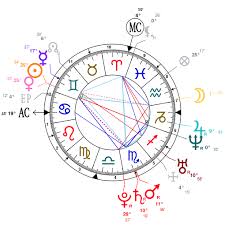 Astrology And Natal Chart Of Teal Swan Born On 1984 06 16