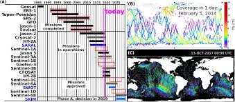 The Contribution Of Wind Generated Waves To Coastal Sea