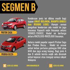 Maybe you would like to learn more about one of these? Makluman Panduan Beli Kereta Bantuan Prihatin Rakyat Facebook