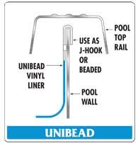 We're locally known for our five star pool cleaning service. Buyer S Guide Ordini Pools