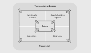 Schlussfolgerungen Fur Den Therapeutischen Prozess Springerlink