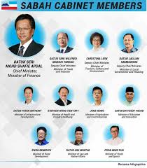 Senarai menteri penuh dan timbalan menteri. Domba2domba Senarai Penuh Kabinet Baru Sabah