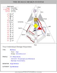 Love Your Human Design Incarnation Cross Of Rulership