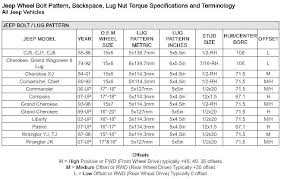 stock jeep wheel bolt pattern size spacing jeep wheels