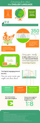 Interesting Facts About The English Language Educational Infographic English Language Funny English Language