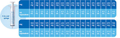 62 Organized Conversion Chart For Milligrams To Milliliters