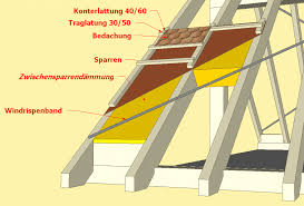 Dachdammung Zwischensparrendammung Dach Hausdach Bedachung