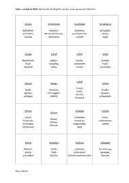 Deutsch deckblatt ideen zum ausdrucken klasse 5 7 6 tumblr verwandt mit englisch deckblätter. Tabu Verkehrte Welt Sigmatismus Therapiematerial Fur Die Logopadie Madoo Net