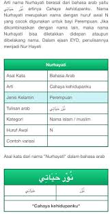 Ada yang diambil dari al quran, ada juga yang terinspirasi dari nama nabi. Jkt48 On Twitter Jkt48pemilihan2017 Peringkat 26 7379 Ayajkt48