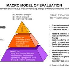 Jelajahi inovasi smartphone oppo dan perangkat pintar terbaru dan melompatlah ke masa depan dengan oppo reno4 series, oppo find x2 series, oppo a92, dan oppo watch. Pdf Research In Public Relations A Review Of The Use Of Evaluation And Formative Research