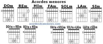 Acordes En Guitarra Acordes D Canciones Em 2020 Guitarra Musica Cifras