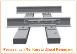 Nah buat mania cerita dewasa perlu kalian ketahui, cerita dewasa sedarah ini merupakan tajuk dan jangan protes lagi, atau mama akan marah. Manfaat Pemuaian Penerapan Prinsip Pemuaian Dalam Kehidupan